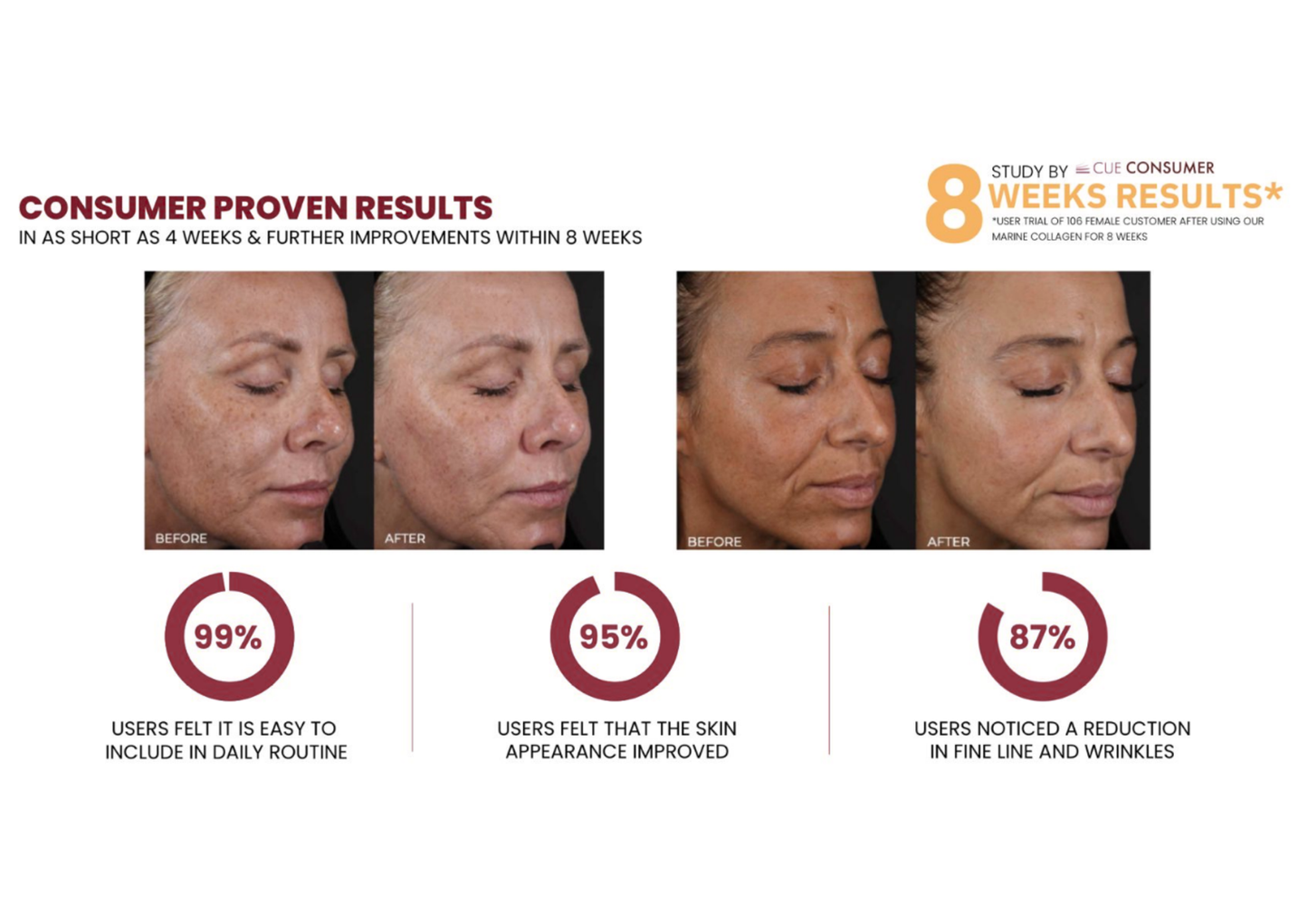 Menopause+ Collagen Drink 10,000mg 500ml