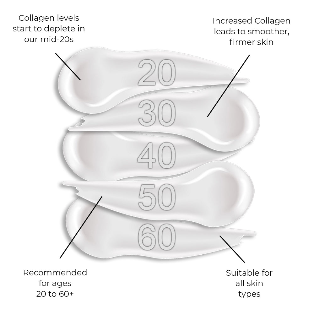 Marine Collagen Day & Night Anti-Ageing Moisturiser