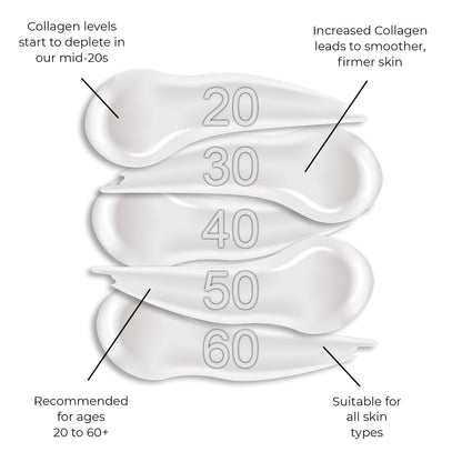 Marine Collagen Day & Night Anti-Ageing Moisturiser