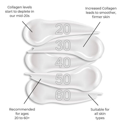 Buy 1, Get 1 FREE Marine Collagen Original Time Reverse Serum 30ml